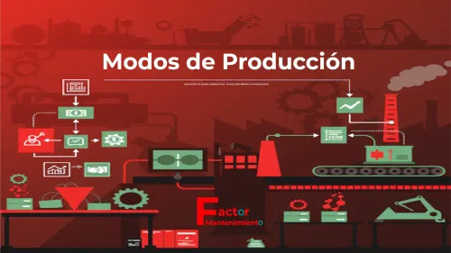 Modos de producción