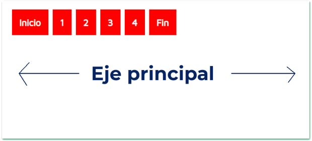 Eje principal flexbox en sentido horizontal