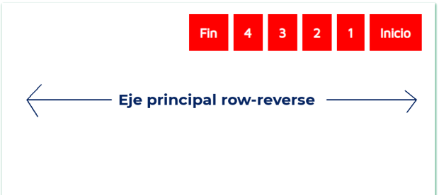 Flex row-reverse en eje principal