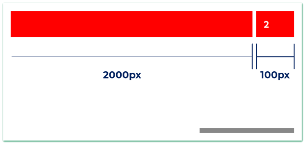 ítems aplicando flex-shrink